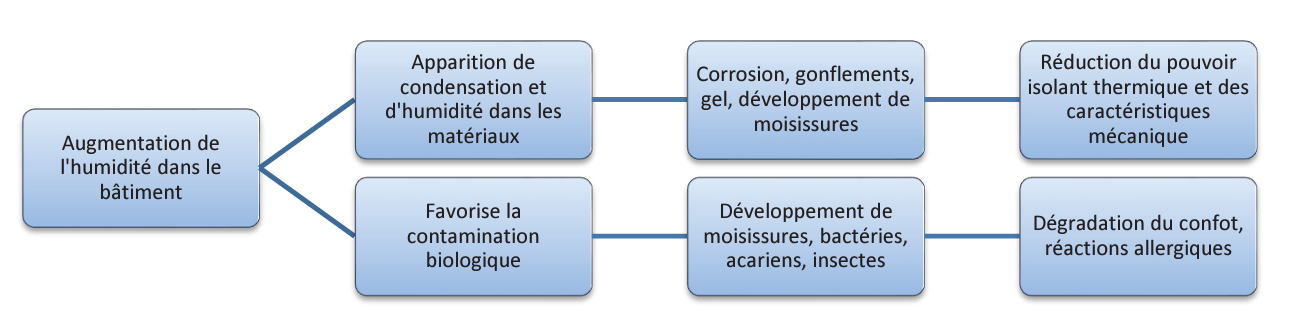 Réhabilitation énergétique